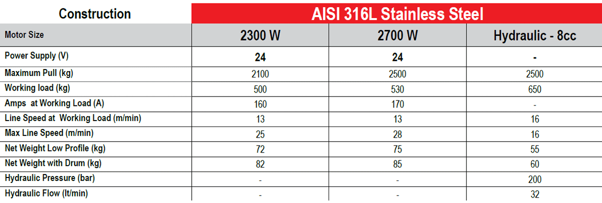 Windlass specification